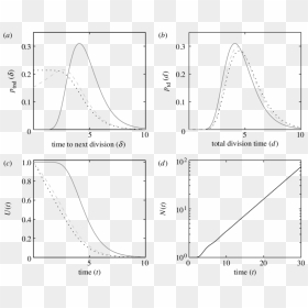 Diagram, HD Png Download - dividing line png