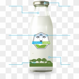 Plastic Bottle , Png Download - Glass Milk Bottle, Transparent Png - plastic bottle png