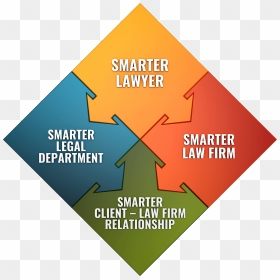 Smarter Law Pioneered Large-scale Law Firm Panel Convergence, - Sign, HD Png Download - law scale png