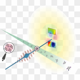 Researchers First Hit A Beam Of Dibn Molecules With - Iconos De Difraccion De Rayos X, HD Png Download - rayos png