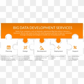 Big Data Development Model , Png Download - Irish Water, Transparent Png - dripping slime png