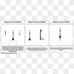 Diagram, HD Png Download - equals png