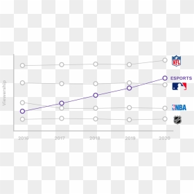 Chart3 - Circle, HD Png Download - mlb png