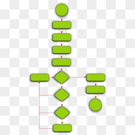 Thumb Image - Clipart Flow Chart, HD Png Download - flow png