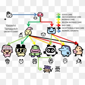 19 29 30 04 2014 - My Tamagotchi Forever Evolution Chart, HD Png Download - growth chart png