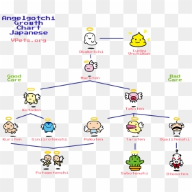 Angelgotchi Characters, HD Png Download - growth chart png