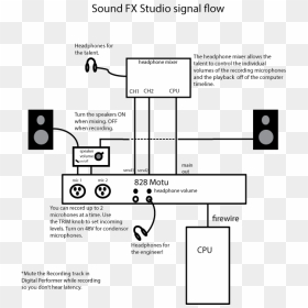 Sfx Studio Signal Flow - Studio Flow Diagram, HD Png Download - flow png