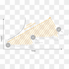 Growth Driven Design Chart, HD Png Download - growth chart png