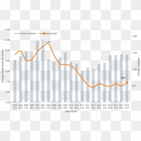 Capital Growth Chart - Golden Gate Bridge, HD Png Download - growth chart png