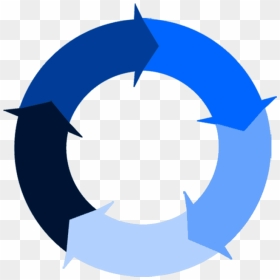 Arrow Circle Flow Chart, HD Png Download - flow png