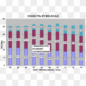 Cough Trx By Molecule - Lilac, HD Png Download - prescription png