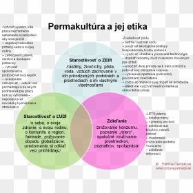 Permakultúrna Etika Je Postavená Na Troch Pilieroch, - Circle, HD Png Download - etika png