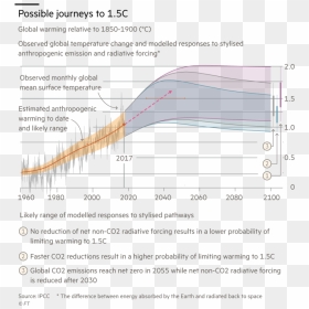 Plot, HD Png Download - climate change png