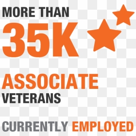 35 K Associate Veterans - B B Personeelsdiensten, HD Png Download - follow us png
