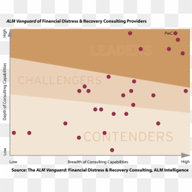 Financial Distress & Recovery Consulting - Alm Vanguard 2019 Strategy, HD Png Download - distress png