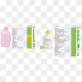 And A Snapshot Of The Baby Lotions - Doterra Baby Products Diy, HD Png Download - doterra png