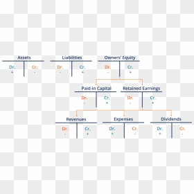 Diagram, HD Png Download - accounting png