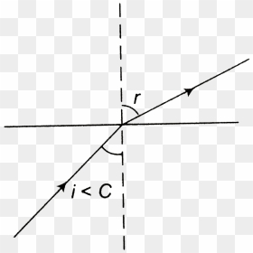 Diagram, HD Png Download - distress png