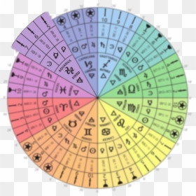 Tarot Card Astrology Wheel, HD Png Download - aquarius symbol png
