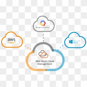 Multi Cloud Logo, HD Png Download - tel icon png