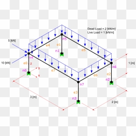 Images/3d Frame Loadcomb - Live Load On Frame, HD Png Download - 3d frame png