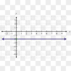 Quadrants Of The Plane - Linear Function Straight Line, HD Png Download - horizontal line image png