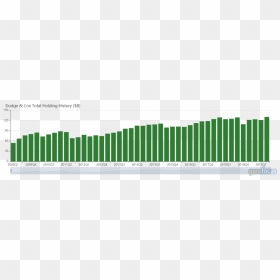 Portable Network Graphics, HD Png Download - dodge png