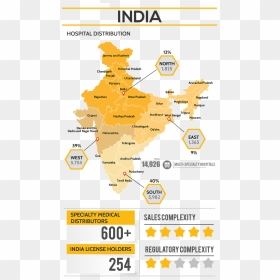 India Hospital Distribution Infographic - Distribution Of Hospitals In India, HD Png Download - india map png images