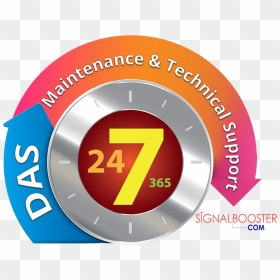 Das Maintenance Service Technical Support 24 Hours - Circle, HD Png Download - tech support png