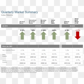 Q4 2019 Market Summary - L'auberge Casino Resort Lake Charles, HD Png Download - summary png