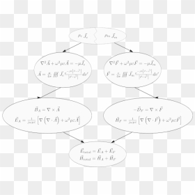 Radiation Integrals Summary - Circle, HD Png Download - summary png