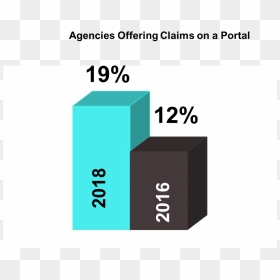 Claims On Portal Graphic For Website - Aipmt Result 2015, HD Png Download - website image png