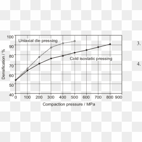 Cold Isostatic Pressing Densification, HD Png Download - bakra png