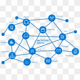 Microsoft-graph - Microsoft Graph, HD Png Download - graph png transparent