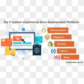 Top 5 Ecommerce Development Platform - Website Maker In Pakistan, HD Png Download - ecommerce development png