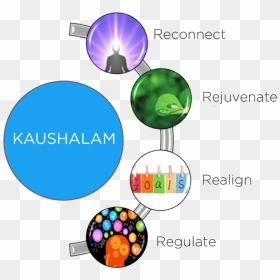 Kaushalam - Heartfulness Kaushalam, HD Png Download - subramanian swamy god png