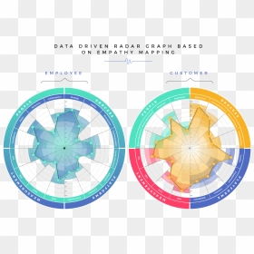 Radar Chart Infographic, HD Png Download - graph png transparent