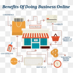 Online Shopping , Png Download - Start E Commerce Business In India, Transparent Png - ecommerce development png