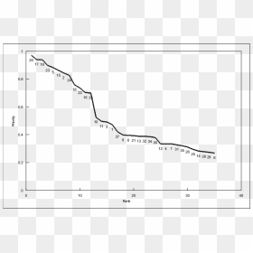 Diagram, HD Png Download - graph png transparent