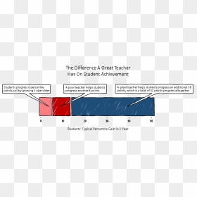Diagram, HD Png Download - graph png transparent
