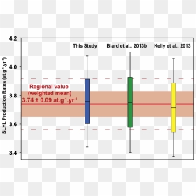 Diagram, HD Png Download - hast melap png