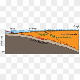 Tsunami Sea Floor, HD Png Download - hast melap png