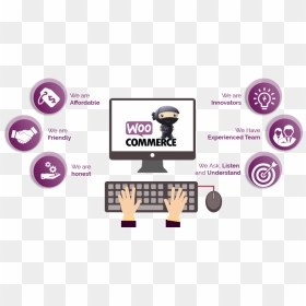 Woocommerce Dev - Woocommerce Development, HD Png Download - ecommerce development png