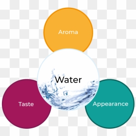 Circle, HD Png Download - water effects png