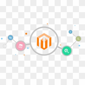 Magento Extension Development - Magento, HD Png Download - magento logo png