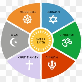 Techniques For Presentations, HD Png Download - sikh symbol png