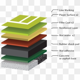 Cricket Wicket Brochure - All Layers Of Cricket Pitch, HD Png Download - cricket pitch png