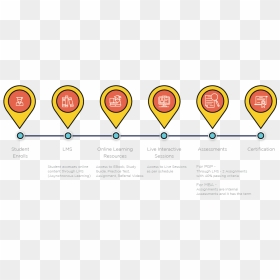 Hot Air Balloon, HD Png Download - venkateshwara png