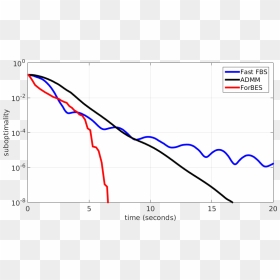 Images/lasso Random 3e3 5e5 Lambda 3e-1 Noborder Cropped - Plot, HD Png Download - forbes png