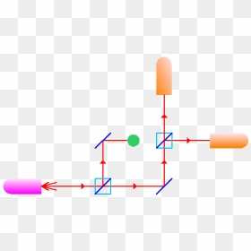 Experimental Setup With Object - Mach Zehnder Interferometer, HD Png Download - object png